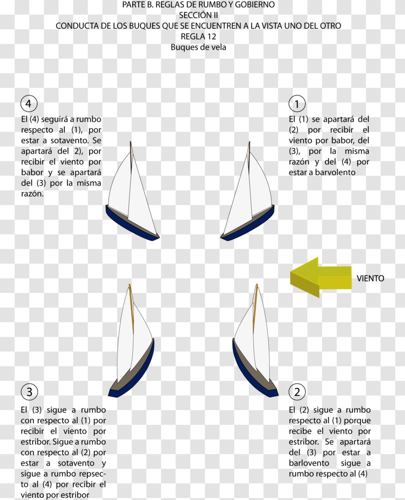 Racing Rules Of Sailing International Regulations For Preventing Collisions At Sea Ship - Sail Transparent PNG