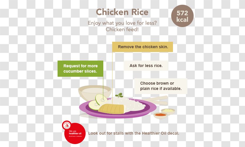 Hainanese Chicken Rice Rojak Ais Kacang Food - Ice Transparent PNG
