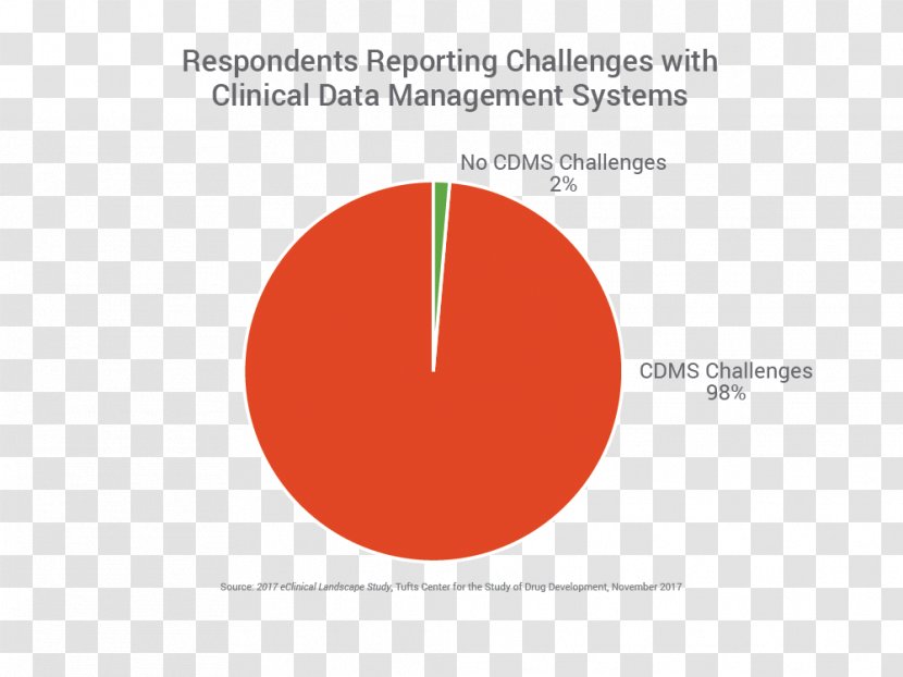 Clinical Data Management System Trial - Business Transparent PNG