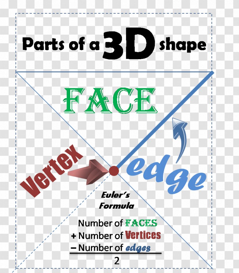 Mathematics Education Line Geometry School - Area Transparent PNG