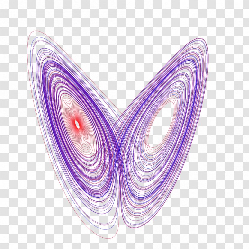 Lorenz System Attractor Chaos Theory Deterministic - Dynamical Transparent PNG