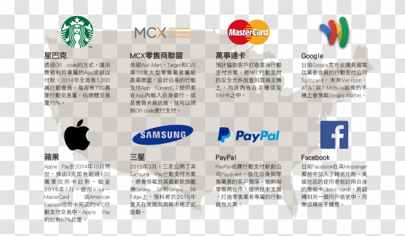 Logo Brand Organization Font - Mobile Pay Transparent PNG