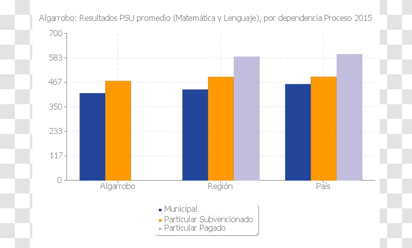 National Statistics Institute Peñalolén Organization Analysis - Ministry Of Education - Algarrobo Transparent PNG