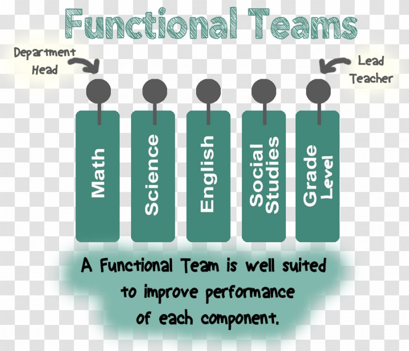 Team Innovation Leadership Education Critical Thinking - Cross Functional Transparent PNG