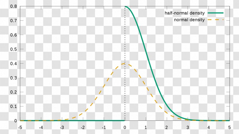 Line Point Angle Diagram Transparent PNG