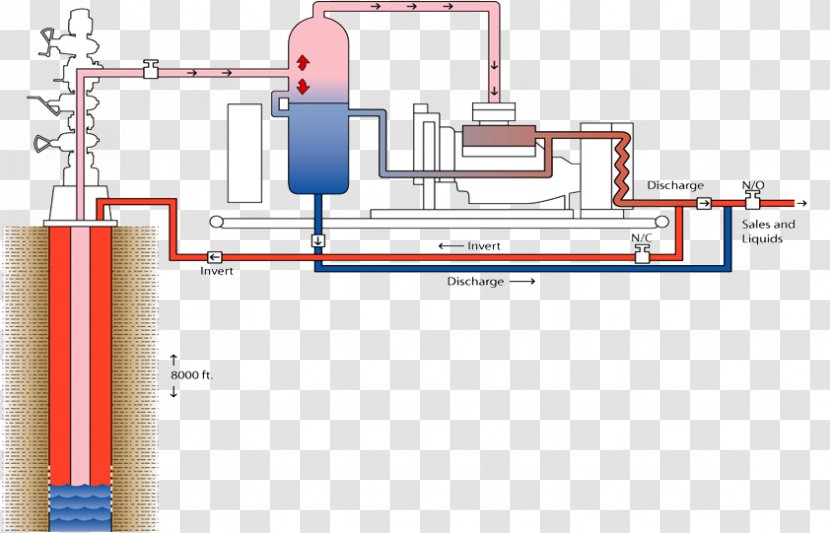 Wellhead Natural Gas Oil Well Lift Compressor - Machine - Christmas Tree Transparent PNG