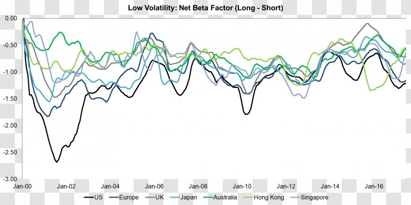 Long/short Equity Beta Market Neutral Volatility - Value - Short Transparent PNG