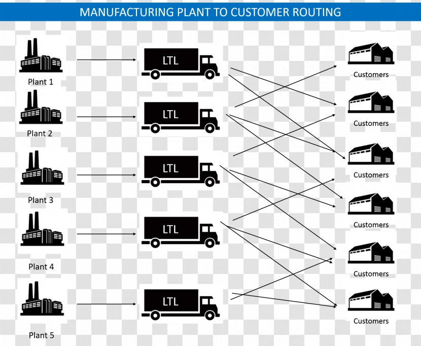 Transportation Management System Supply Chain Cross-docking - Silhouette - Business Transparent PNG