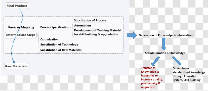 Brand Line Technology Angle - Diagram Transparent PNG