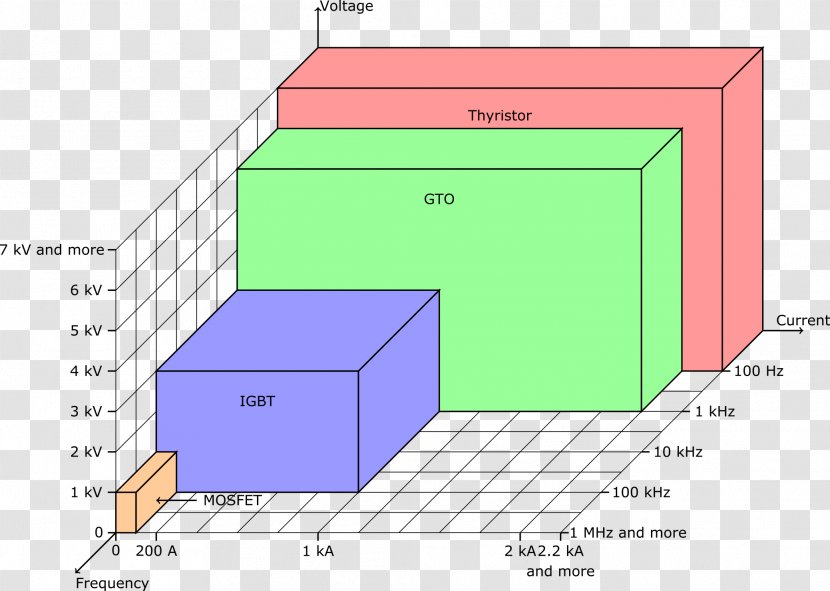 Insulated-gate Bipolar Transistor Power MOSFET Junction Semiconductor Device - Plan - Switch Transparent PNG