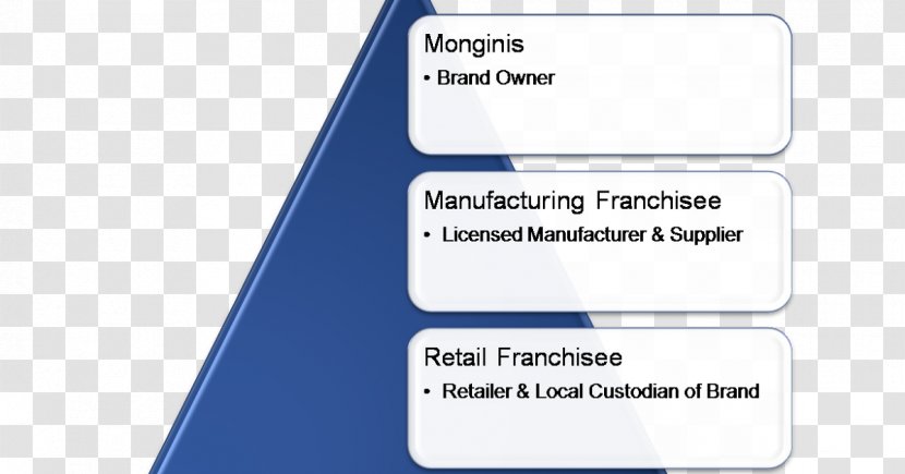 Monginis Franchising Business Bakery Brand - Organization Transparent PNG