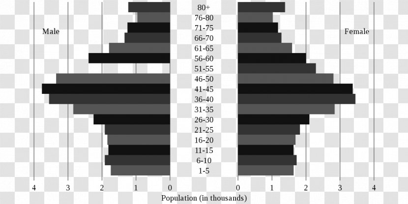 Geology Of Andorra Cirque De Pessons 2005 Games The Small States Europe Population Pyramid Parc Central, La Vella - Silhouette - Demographics Morocco Transparent PNG