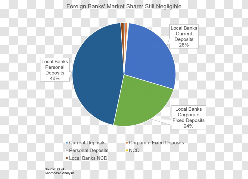 Commercial Bank Deposit Market Share Correspondent Account - Money Transparent PNG