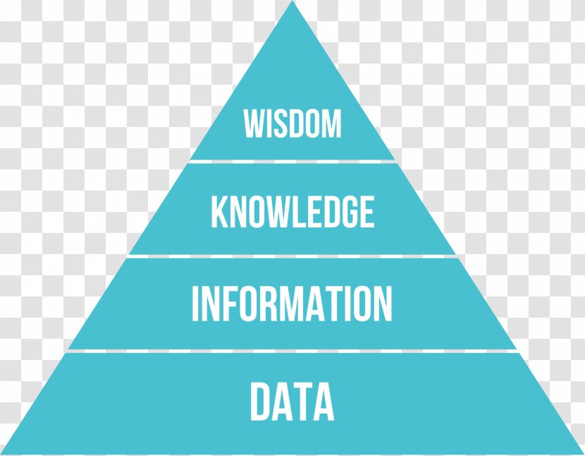 DIKW Pyramid Data Knowledge Information Business Intelligence - Triangle Transparent PNG