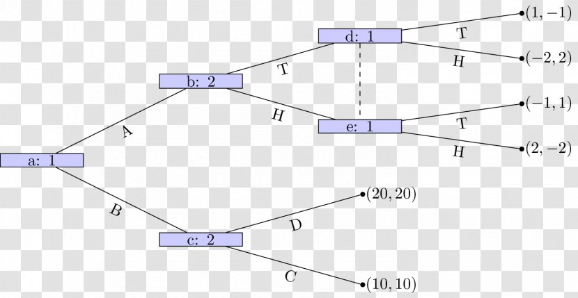 Line Point Angle - Plot Transparent PNG