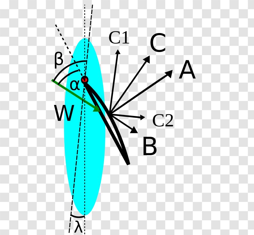 Point Of Sail Uniform Resource Identifier Graphic Design Diagram - Leaf - Forcess Transparent PNG