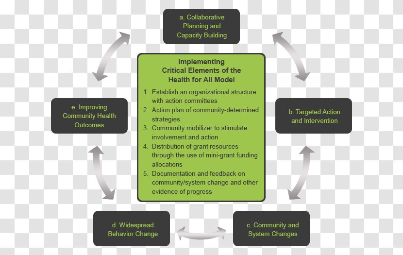 Chart Health For All Diagram Planning - Critical Illness Transparent PNG