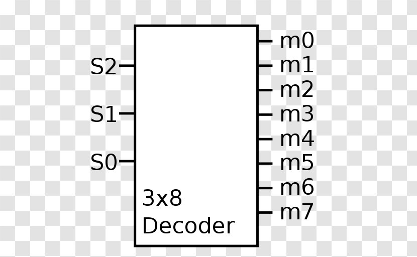 Demultiplekser Binary Decoder NAND Gate Verilog - Wiki Transparent PNG