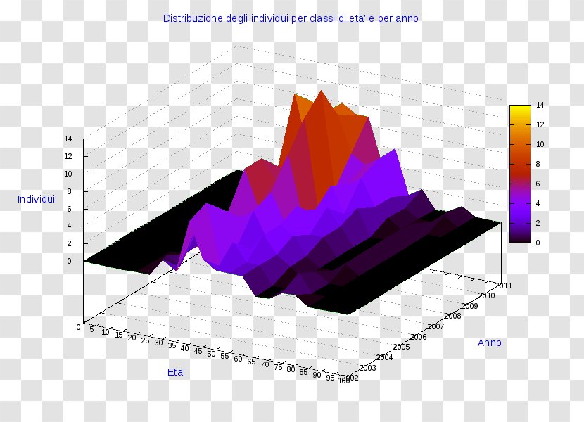 Statistics Pie Chart Three-dimensional Space Diagram Information - Violet - Manerba Del Garda Transparent PNG