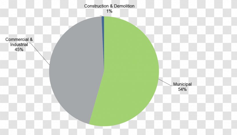 Business Organizational Diagnostics Management Research - Plastic Waste Transparent PNG