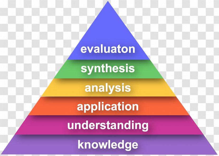 Bloom's Taxonomy Technology Low Level Tech Learning Understanding - Area Transparent PNG