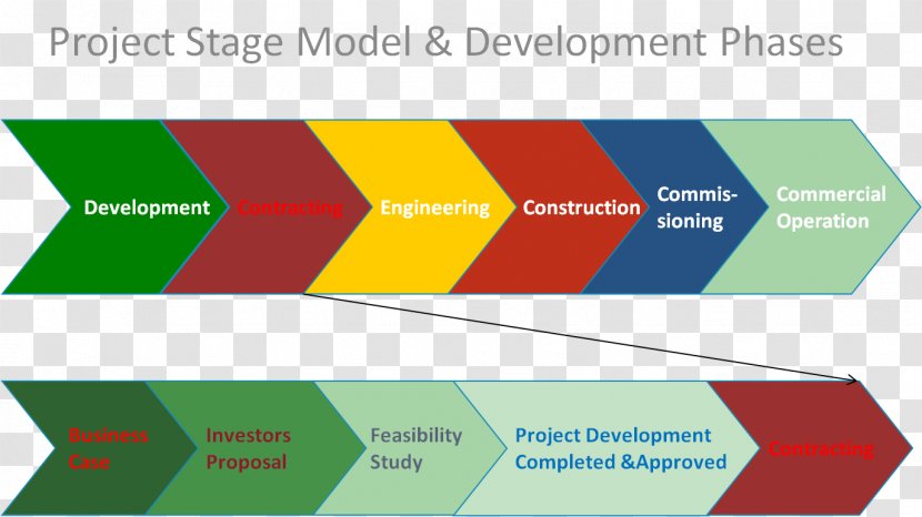 Project Management Planning - Material - Award Stage Transparent PNG
