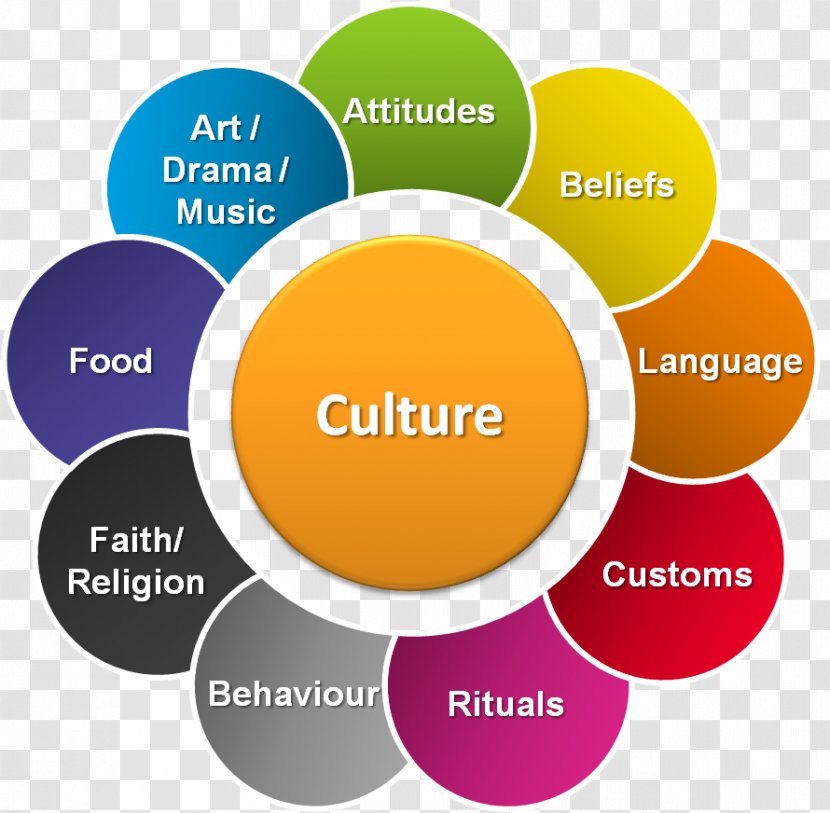 Popular Culture Shock Cultural Diversity Society - Intercultural Communication Transparent PNG