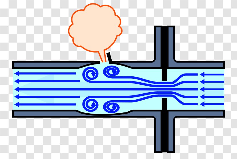 Mihama Nuclear Power Plant Orifice Plate Cavitation Pipe Choked Flow - Volumetric Rate Transparent PNG