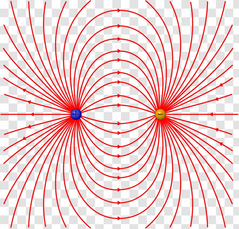 Electric Field Dipole Moment Line Charge - Svg Transparent PNG