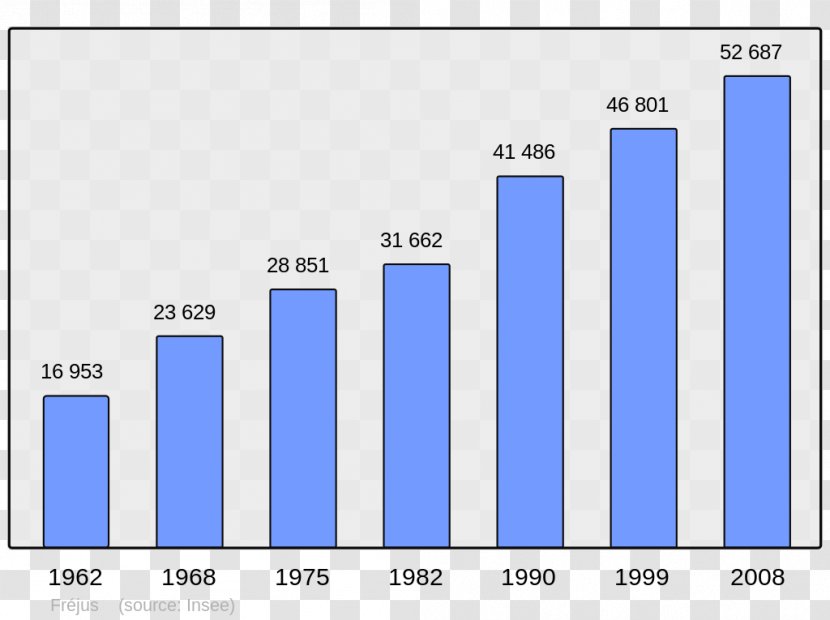 Ascain Anglet Wikipedia Argences Arbonne - Census Transparent PNG