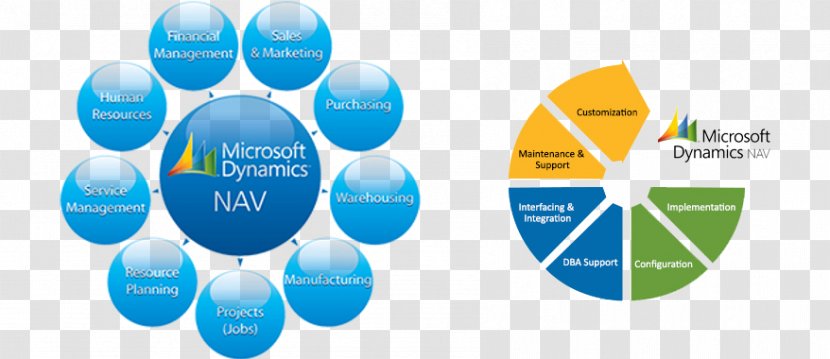 Microsoft Dynamics NAV Enterprise Resource Planning AX CRM - Web Analytics - Header Navigation Transparent PNG