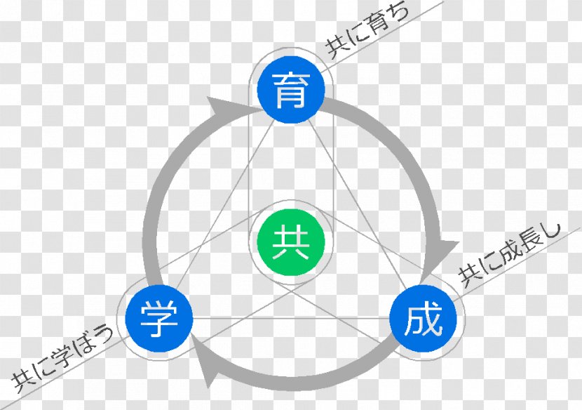 Brand Logo Circle Technology - Communication Transparent PNG