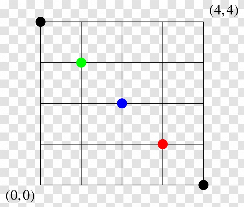 Lattice Path Combinatorics Discrete Mathematics - Parallel Transparent PNG