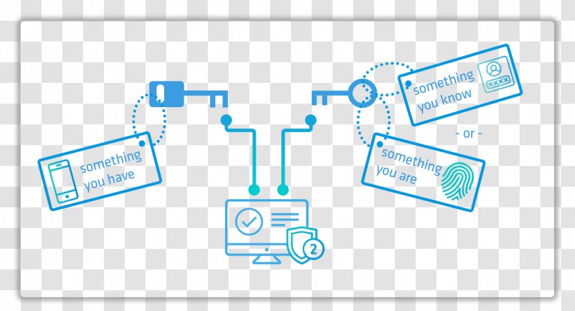 Multi-factor Authentication Computer Security Atlassian Confluence - Brand Transparent PNG