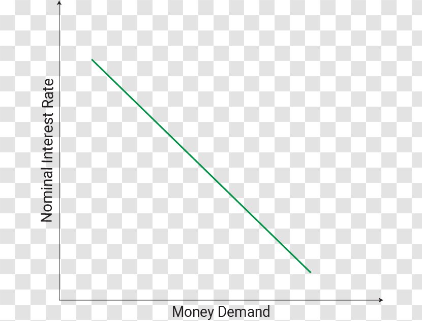 The Demand For Money Interest Rate Velocity Of - Parallel - Bank Transparent PNG