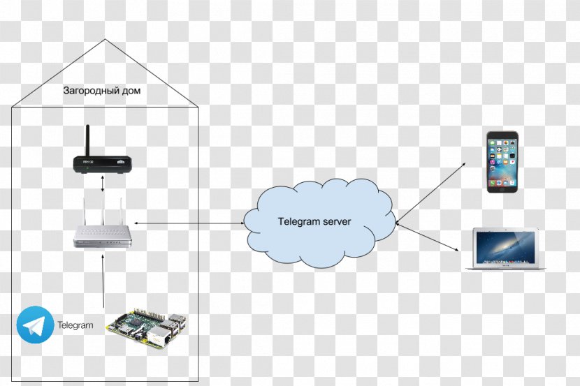 Computer Network Organization Electronics - Diagram - Design Transparent PNG