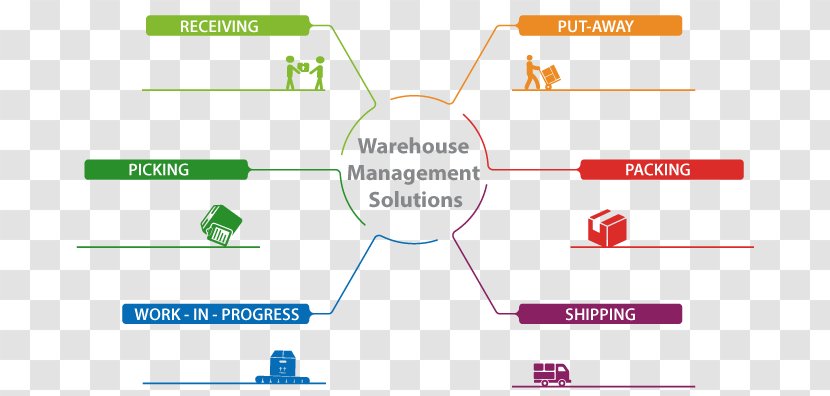 Brand Product Design Web Analytics Organization - Warehouse Management Transparent PNG