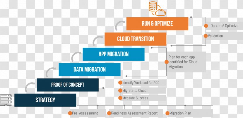 Web Page Cloud Computing Architecture Amazon Services Microsoft Azure Transparent PNG