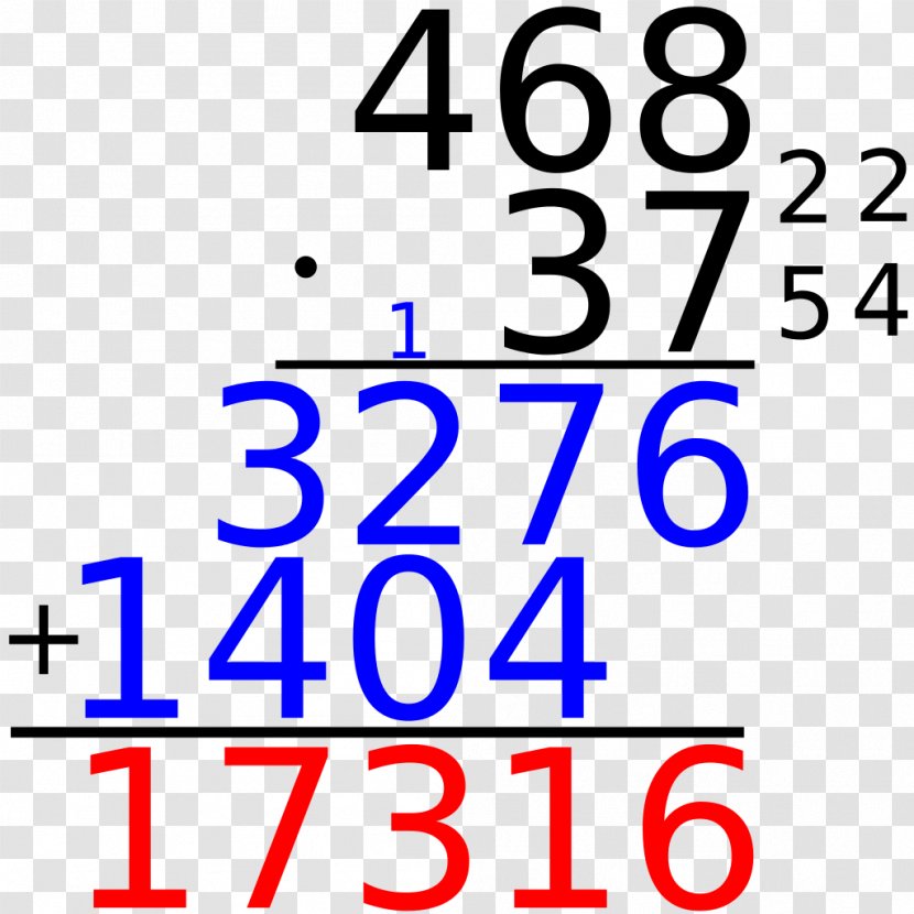 Multiplication Number Mathematics Division Operation Transparent PNG