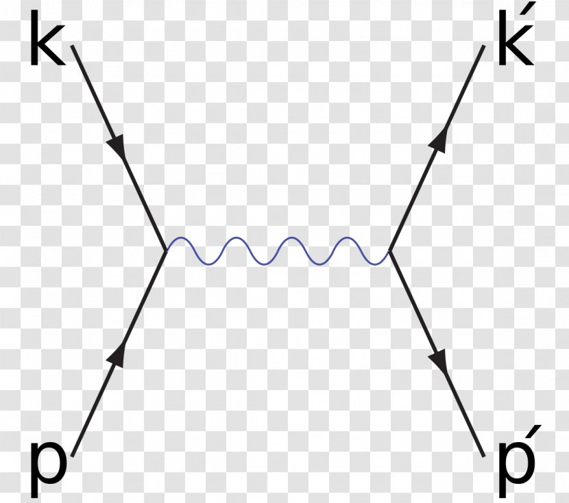 Bhabha Scattering Feynman Diagram Electron–positron Annihilation Pair Production Quantum Electrodynamics - Frame Transparent PNG