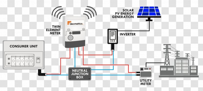 Net Metering Wiring Diagram Solar Power Schematic - Electronics - Metre Transparent PNG
