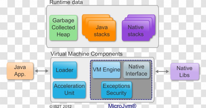 Graphical User Interface Java Virtual Machine Tools Electronics - Area - Microcontroller And Iot Evening Transparent PNG