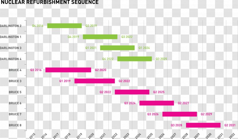 Bruce Nuclear Generating Station Darlington Pickering Power Plant - Electricity Timeline Transparent PNG