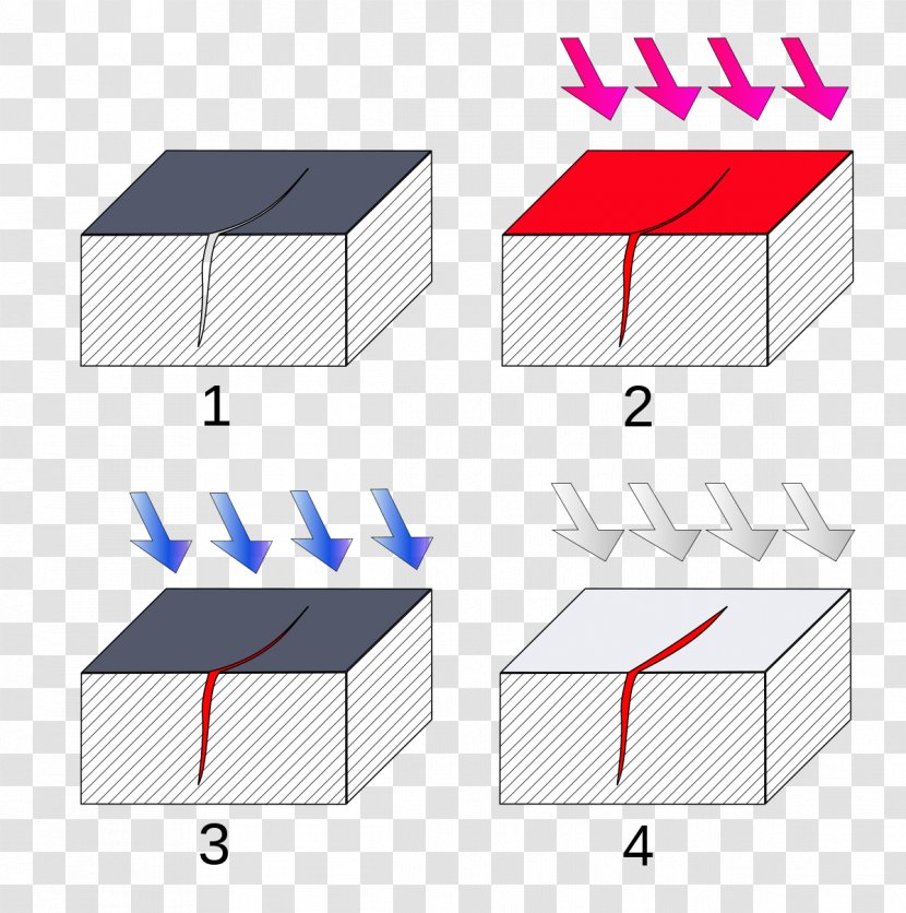 Dye Penetrant Inspection Nondestructive Testing Fluorescent Magnetic Particle - Liquid - Ppt Material Transparent PNG