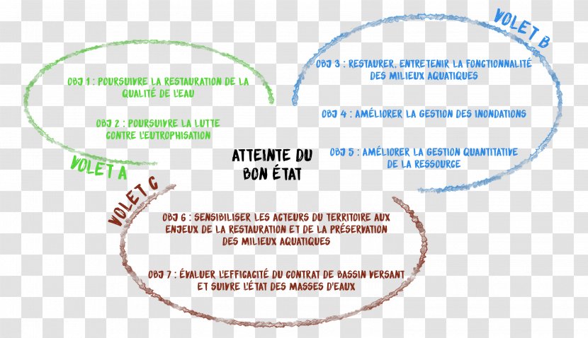 Paper Line Font - Diagram Transparent PNG