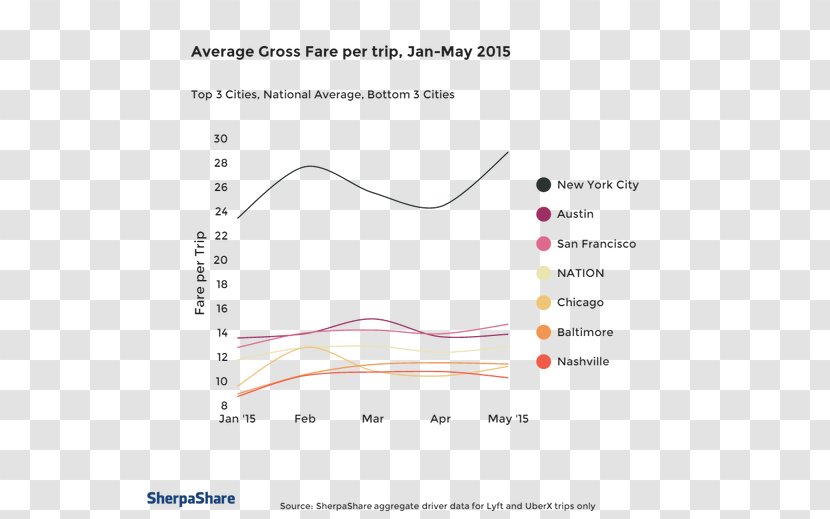 New York City Uber Greenlight Hub San Diego Lyft Document - Presentation - Perú Transparent PNG