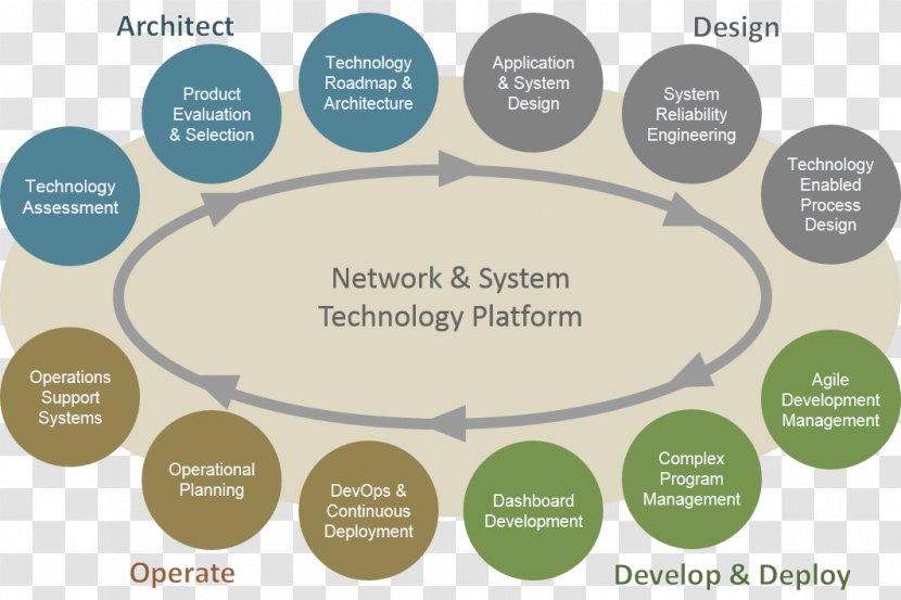 Goldin Finance 117 Building Information Modeling Architectural Engineering 0 - System Transparent PNG