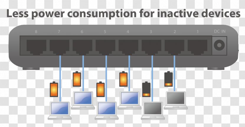 Network Switch Gigabit Ethernet Computer Port Edimax ES-3305P ES-5500G - Megabit Per Second - Hdmi Hub Transparent PNG