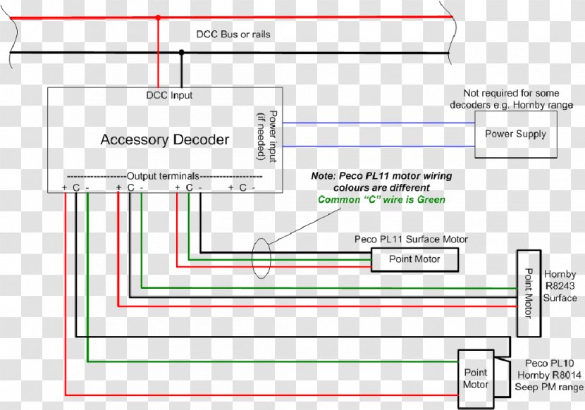 Wiring Diagram Digital Command Control Electrical Wires & Cable Electric Motor - Number - Hogwarts Train Transparent PNG