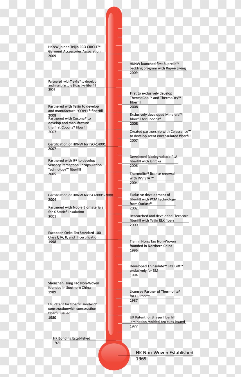 Line Angle Diagram - Document - Nonwoven Fabric Transparent PNG